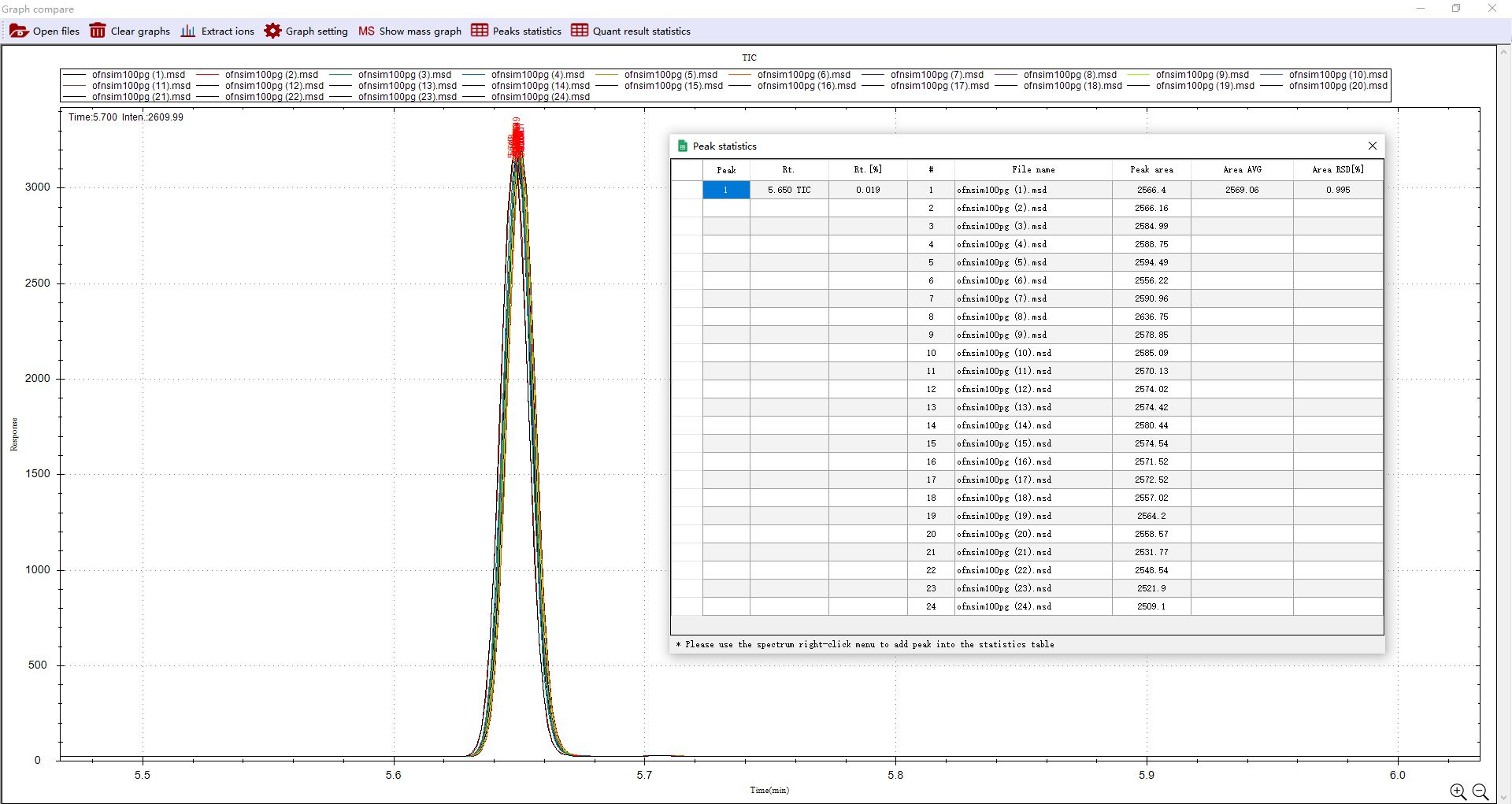 Газовый хроматограф-масс-спектрометр GCMS 9700A